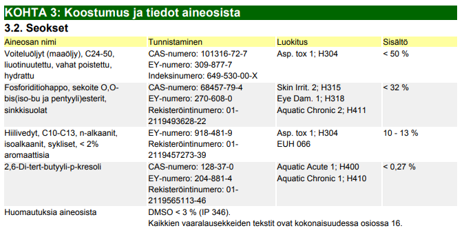 PowerUp sisältää