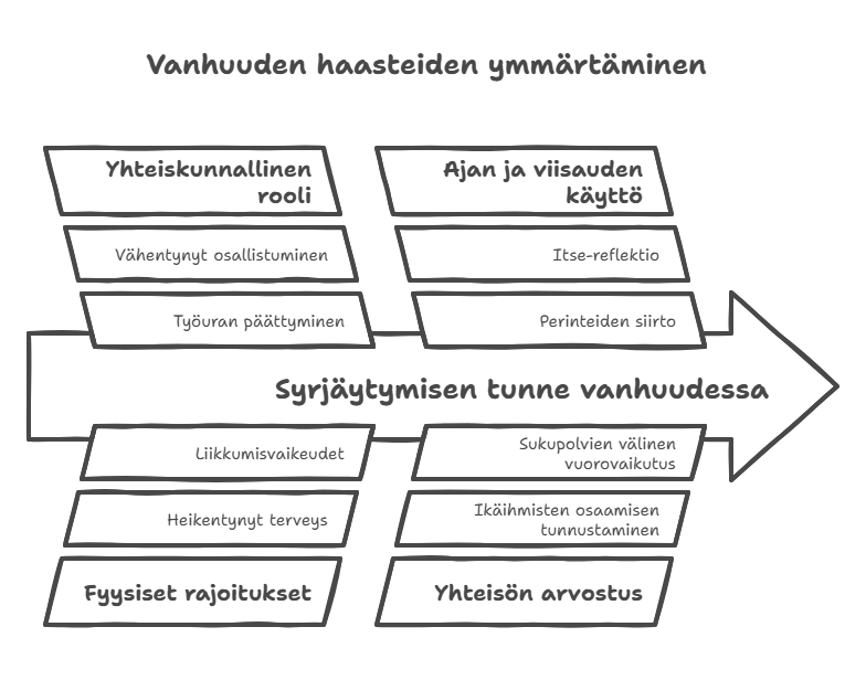 Elämänkaari visual selection 2