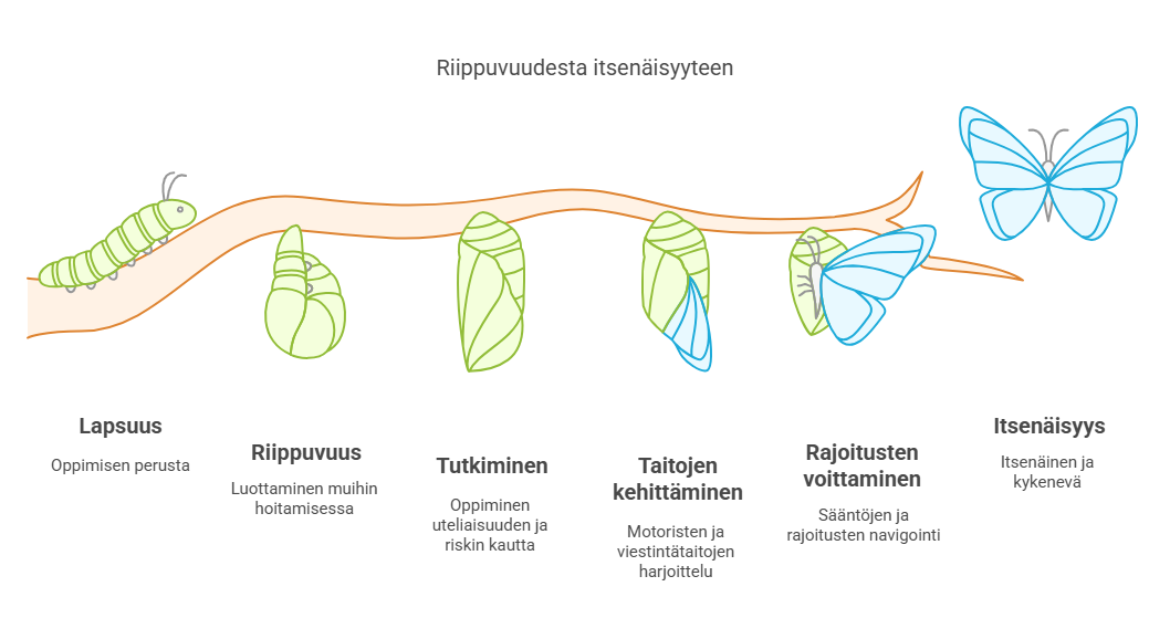 Elämänkaari visual selection 3