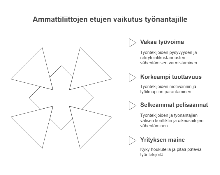 Onko asenteet muuttuneet visual selection 2