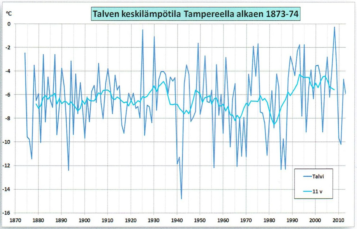 Tampere1873 1974