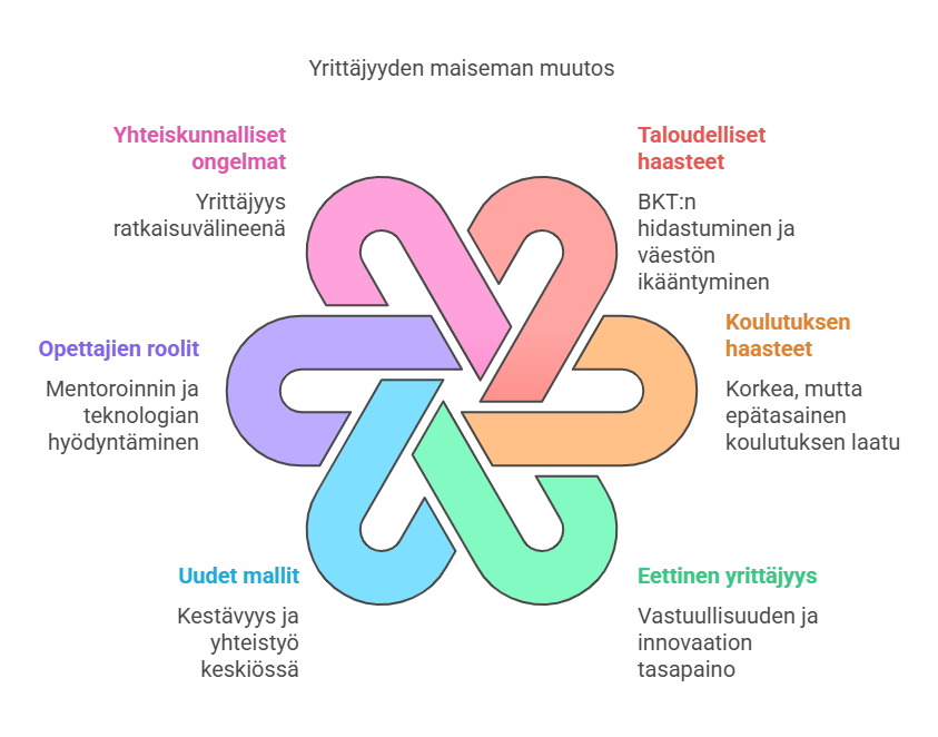  visual selection