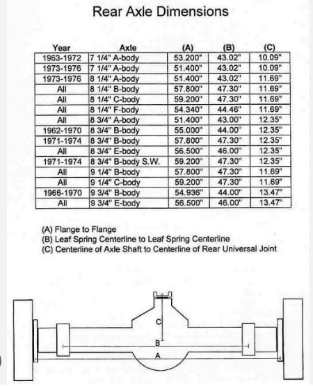 rearaxle